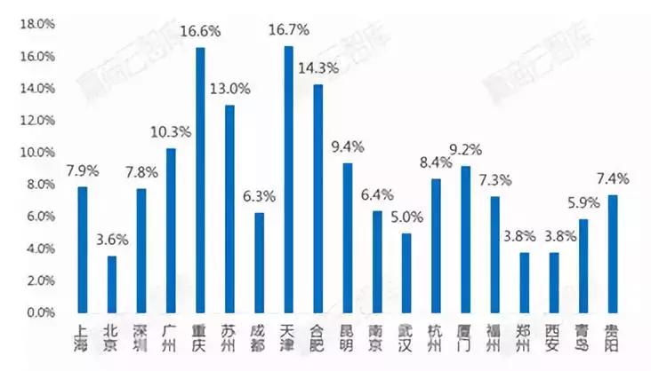 Zara和HM的好日子已经结束了？