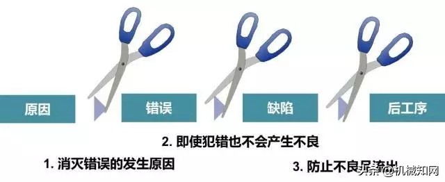 加工生产线上怎么做“防错”？这是我见过最好的科普