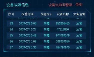 颜值爆表的可视化大屏怎么做?看这篇就对了