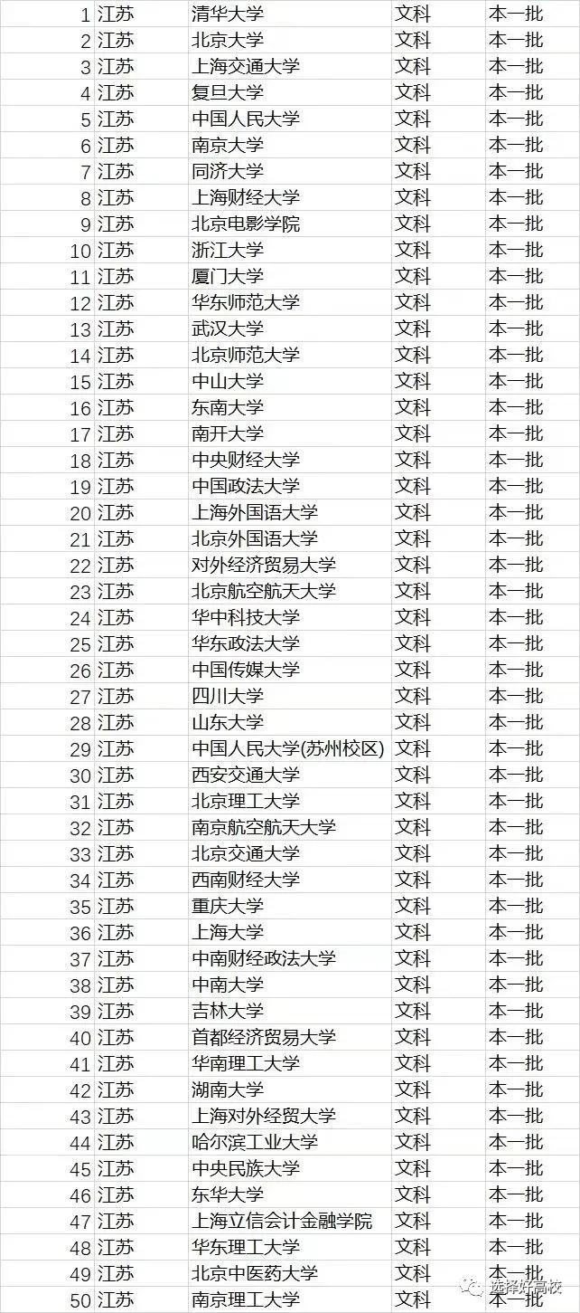 就业率100%,就业率100%大专