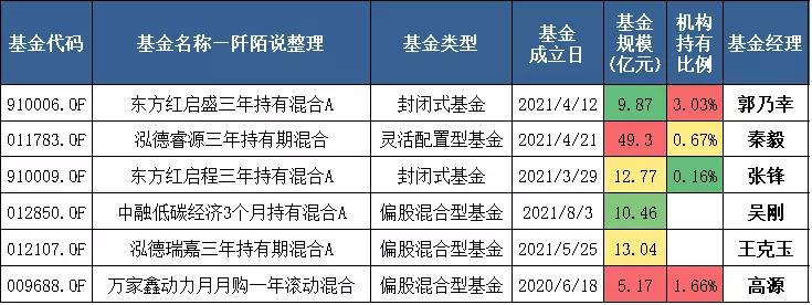 如何挑选一只优秀的股票型基金,新三板有哪些好的股票基金