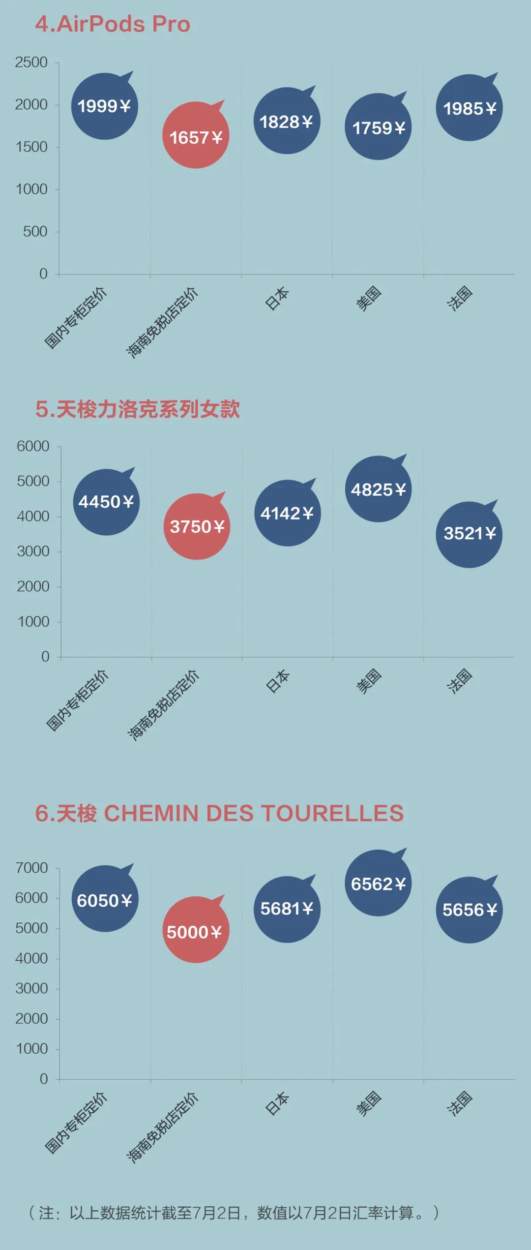苹果手机低价到付,海南代购苹果手机多少钱
