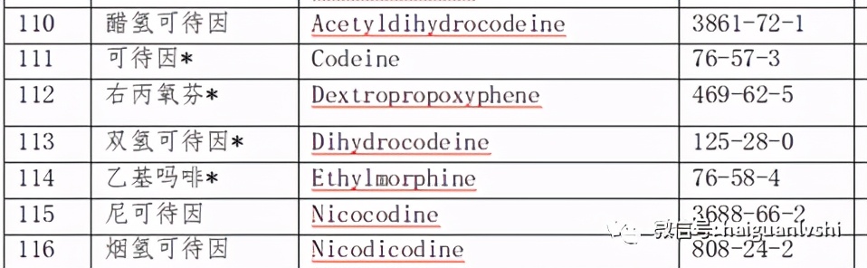 贩卖“止咳水”是否构成贩卖*品毒**罪？