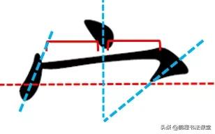 毛笔书法行书偏旁部首教学视频,篆书偏旁部首对照表3000字