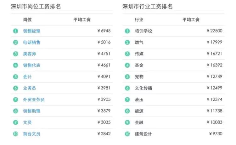 软件测试工资一般多少前景怎么样,软件测试行业薪资排名