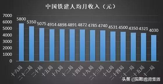 8大建筑央企2023年营收,中国建筑8个工程局产值排名