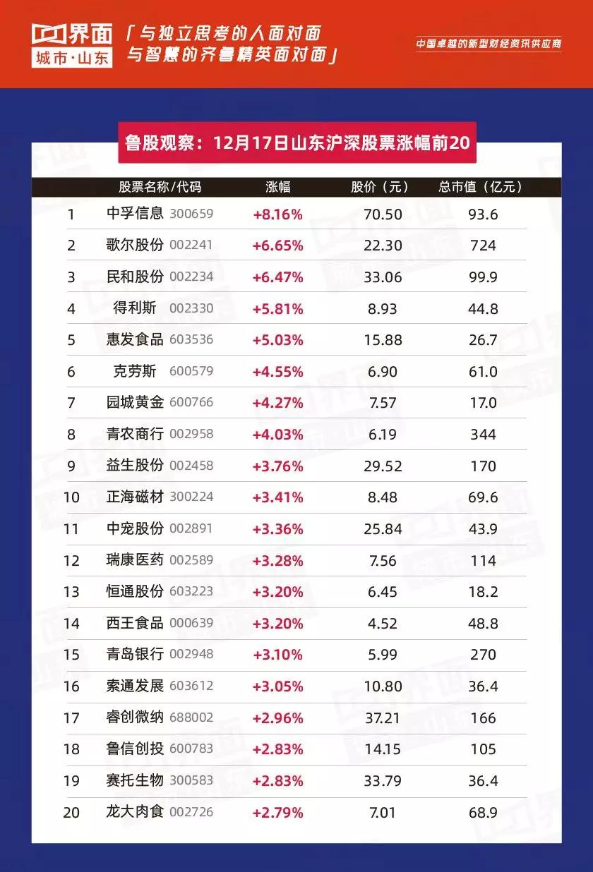 鲁股市场分析,鲁股今日行情怎么样