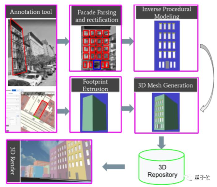 谷歌发布地图「时光机」:100年前,你家街道长啥样?