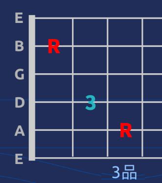 和弦都按不明白,和弦就是按不紧怎么办