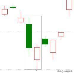 十六种常见上涨k线形态,新手必会的二十二种k线形态