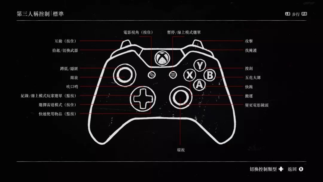用xbox手柄玩我的世界,xbox精英手柄2代适合玩什么游戏