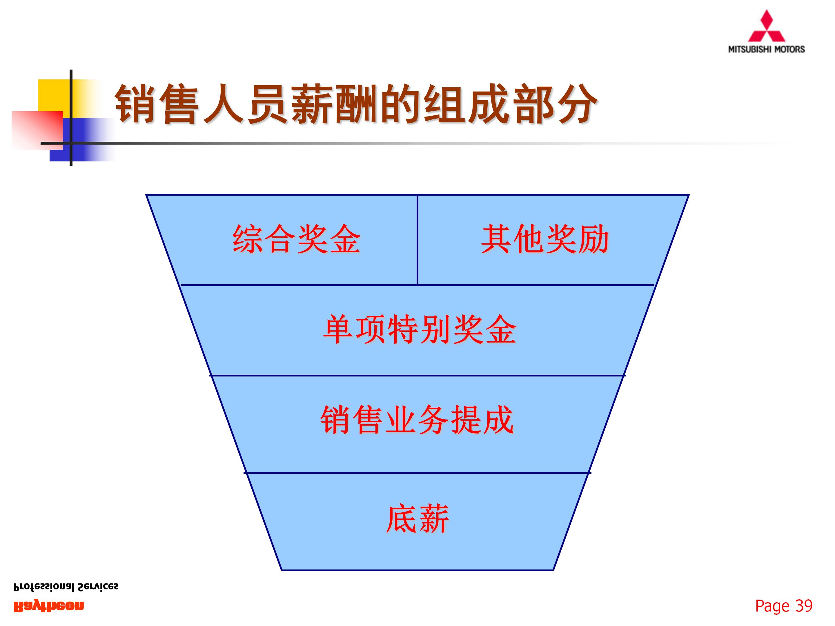 如何组建一支优秀的团队,77页销售团队建设与管理,果断收藏