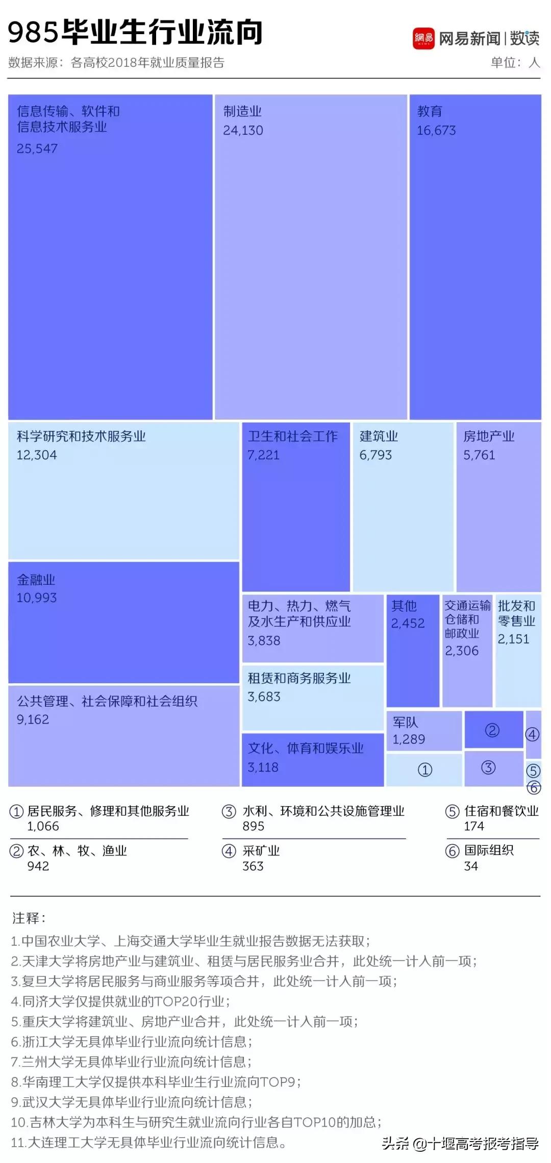 十堰星尚教育:读大学,城市重要吗?2018年毕业生就业报告告诉你