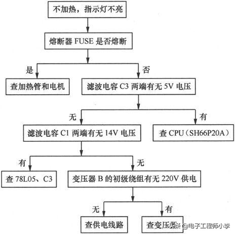 金正豆浆机故障分析及排除,豆浆机通电显示e4怎样检修