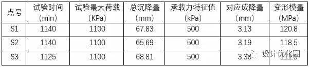 桩基费用占造价比例,各类桩基成本对比