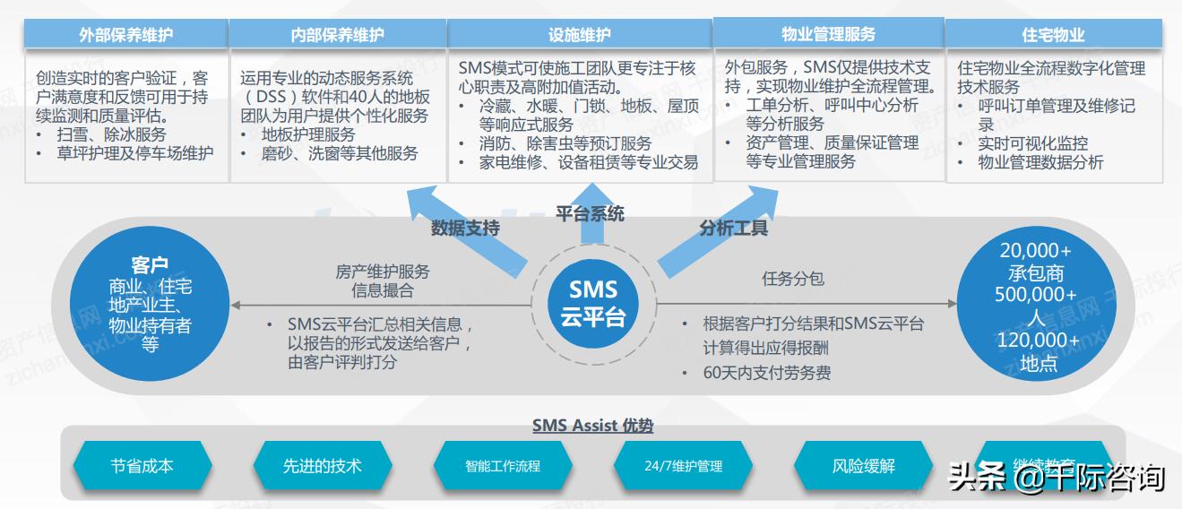 2021互联网房地产平台发展研究报告