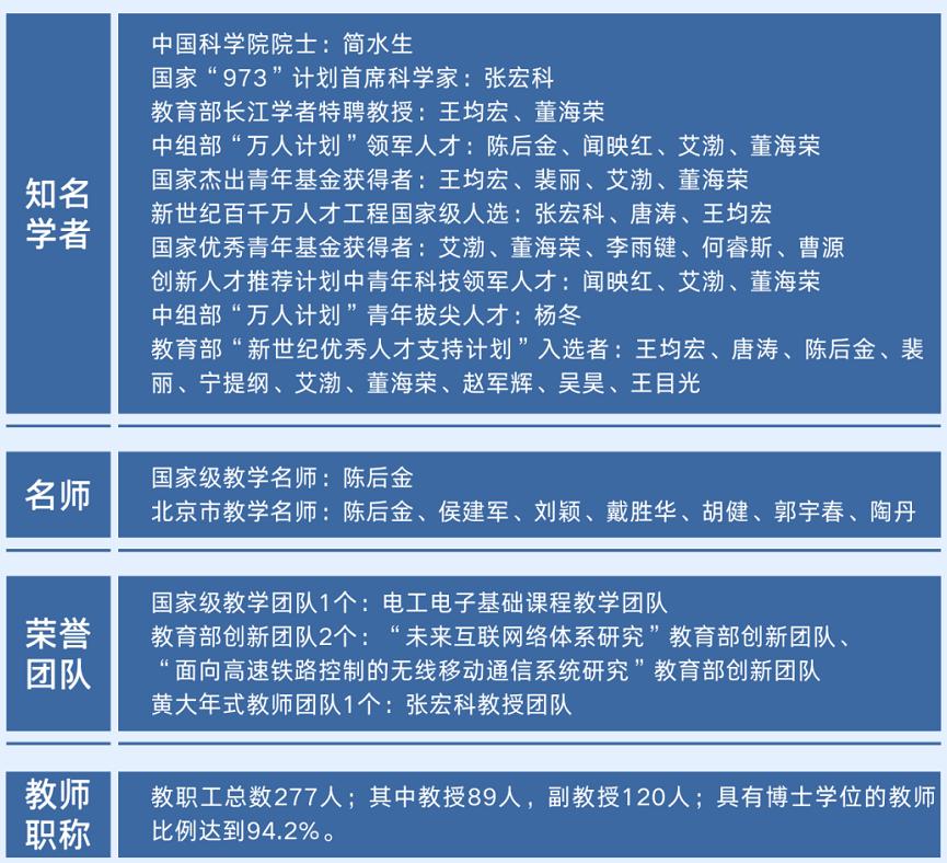 因铁路而生,因铁路而强!欢迎报考北京交通大学电子信息工程学院!