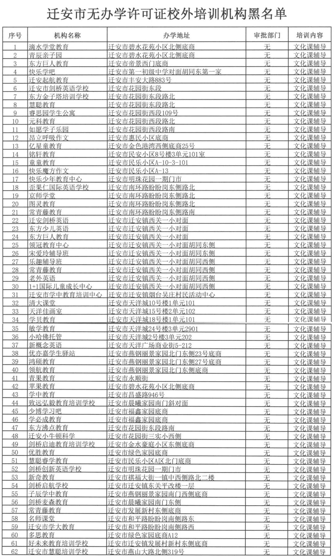 唐山校外培训的最新通告,河北唐山校外培训机构整顿