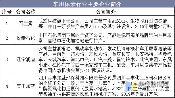 车用尿素市场行情分析,车用尿素销量
