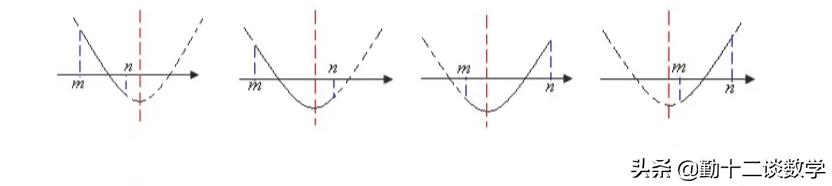九年级数学二次函数取值范围问题,数学初高中衔接二次函数最值问题