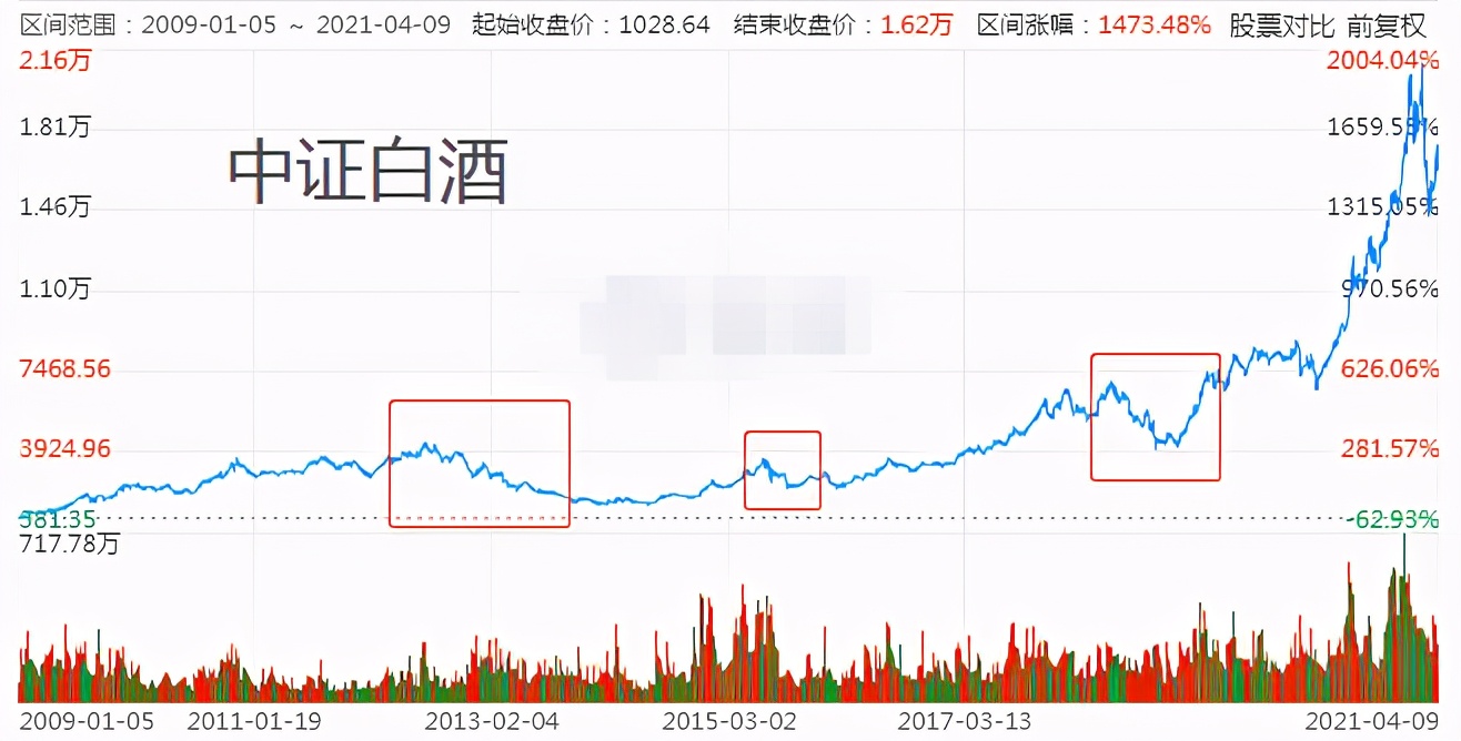 投资亏了是继续等还是止损,投资风险还是收益重要