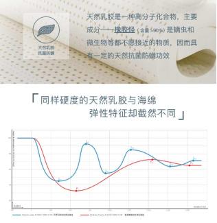 邸安床垫好吗,邸安床垫是什么品牌