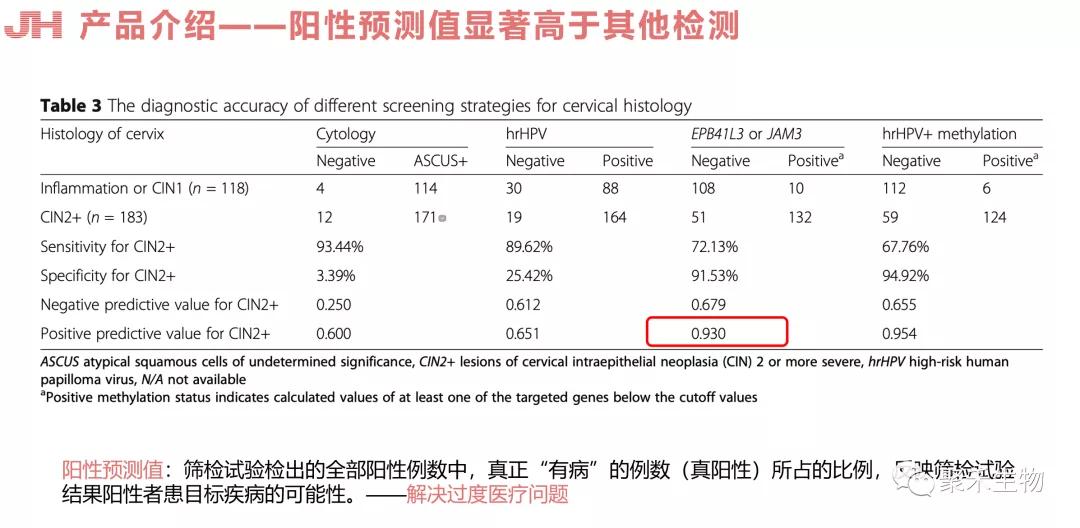 公司|分子诊断——聚禾生物