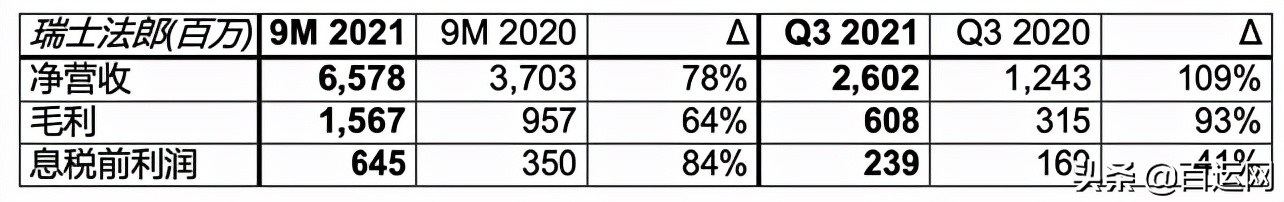 货代未来10年的发展,中国最赚钱货代