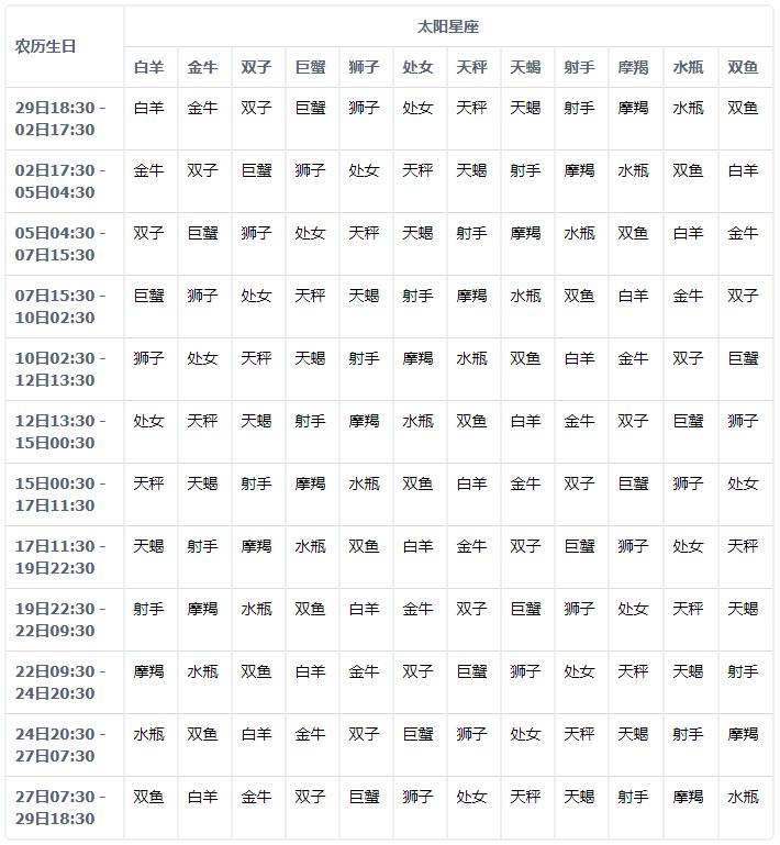 那些男女完全不一样的月亮星座,月亮星座为什么对女生那么重要