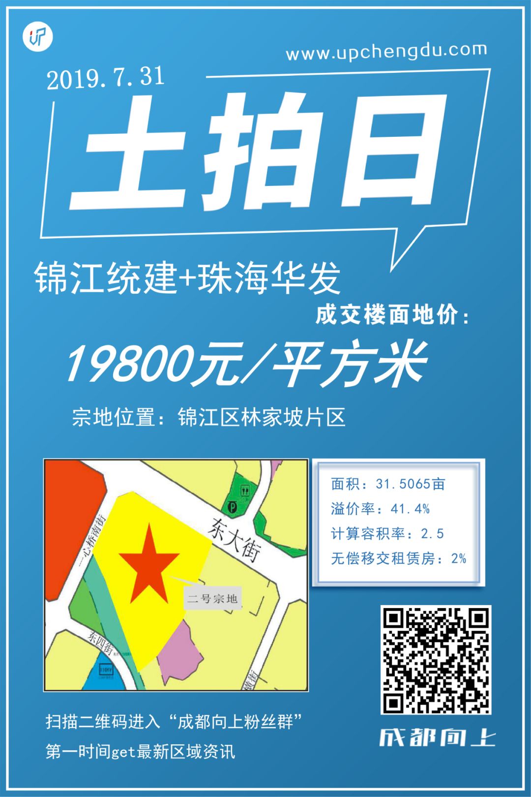 起拍价15600元/㎡!成都会捅破土拍的天花板吗?