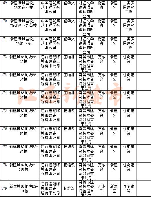 绿地国博二期和新力琥珀园,绿地国博和新力琥珀园对比