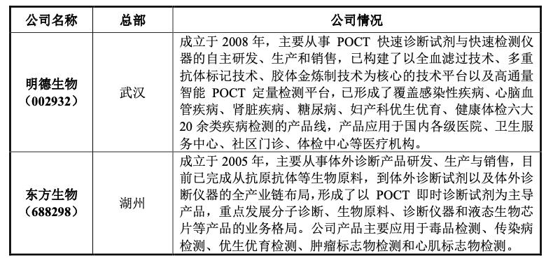 奥泰生物深度分析,奥泰生物家庭检测