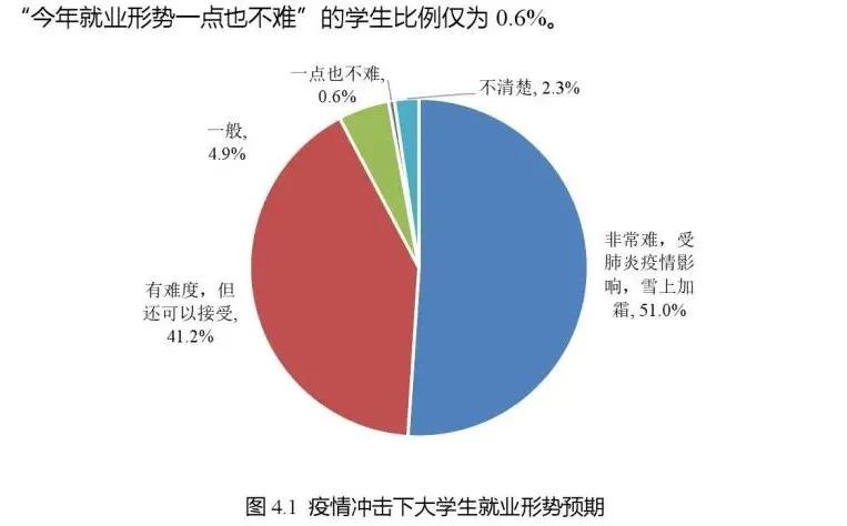 设计行业真的只要大专吗,设计是个铁饭碗