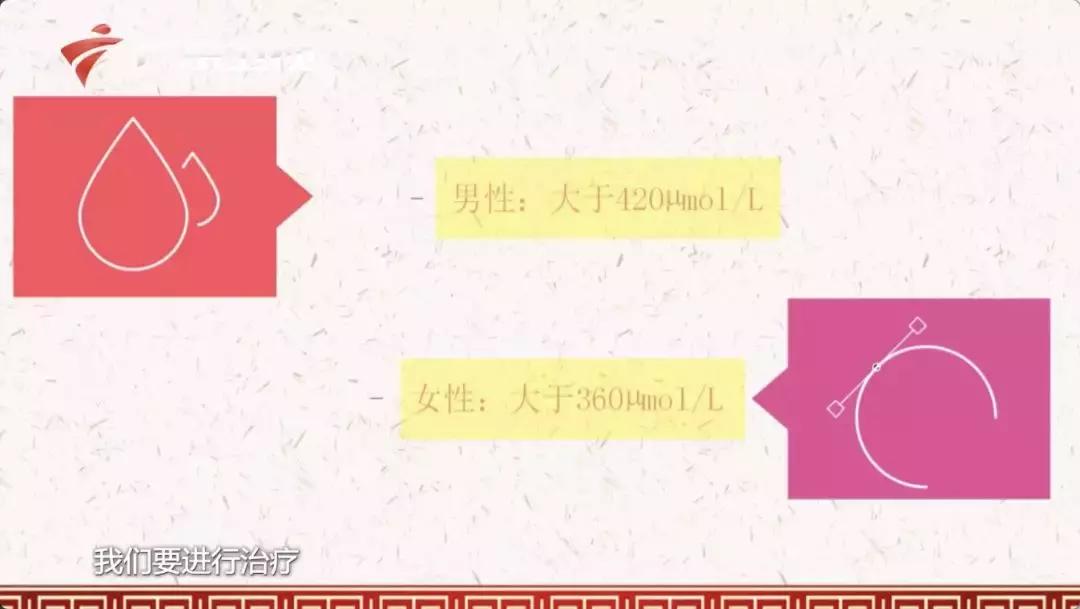 痛风几级疼痛才要治疗,痛风在十级当中为几级疼痛