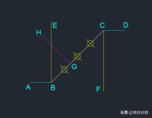 autocad3d建模,autocad2019怎么绘制图框