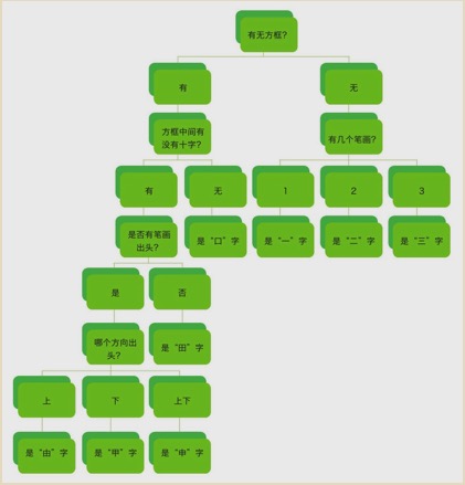 ai到底是什么产品,ai什么时候开始真正的智能