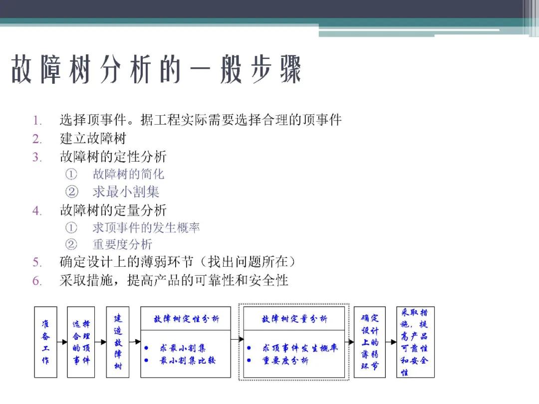 「标杆学习」故障树分析法,FTA