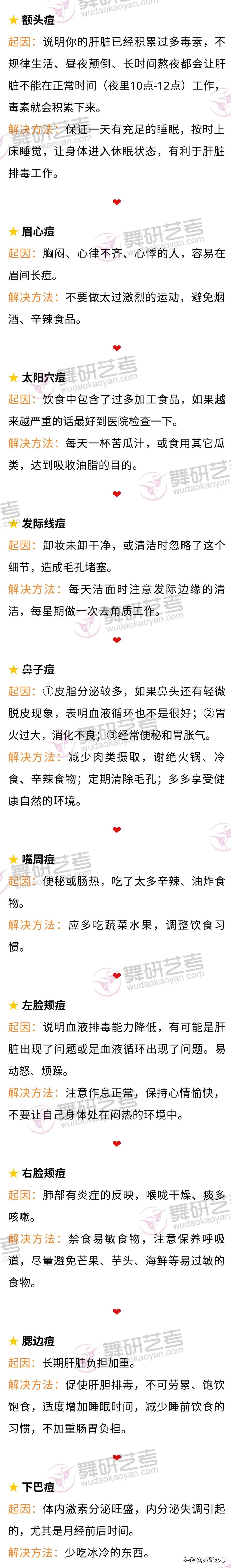 舞蹈生长痘,舞蹈生长痘对照表