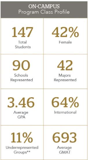 维克森林大学商学院排名,维克森林大学offer一般多久下来