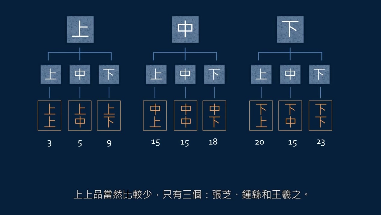 黄简讲书法三级课程合集,黄简讲书法二级第19讲
