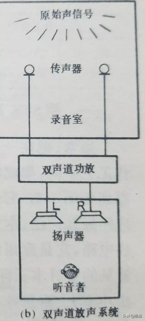 用生活中的物品演奏音乐好处,卧室做音乐设备推荐