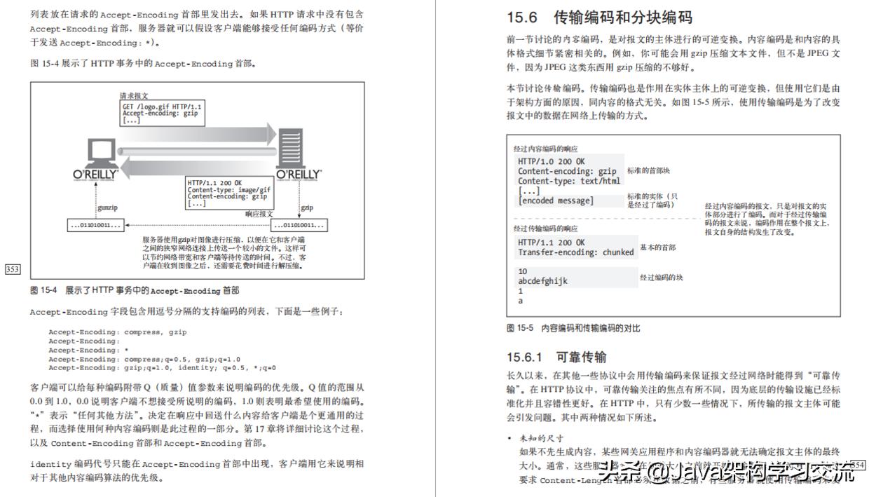终于有人把HTTP讲清楚了!阿里P8强烈推荐的HTTP核心指南送给你
