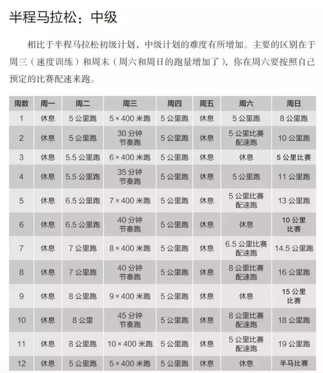 半马全马训练方法一样吗,半马全马跑步技巧