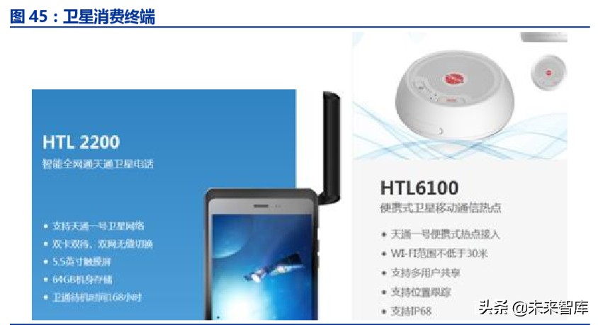 卫星互联网市场规模,卫星互联网投资逻辑及机遇