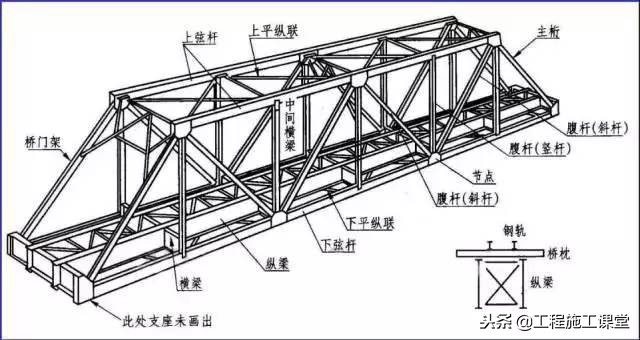 钢结构工程快速识图与诀窍,钢结构桥梁制作加工图纸基本识图