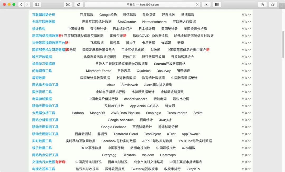 大数据行业分析研究报告,有哪些可以查看行业大数据