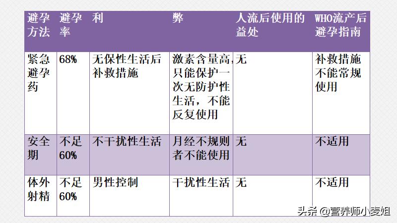 人流术后怎么才算彻底恢复,人流手术的种类及最佳手术时间