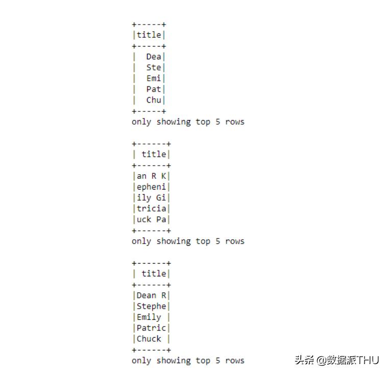 pyspark如何连接mysql,pysparksql详解