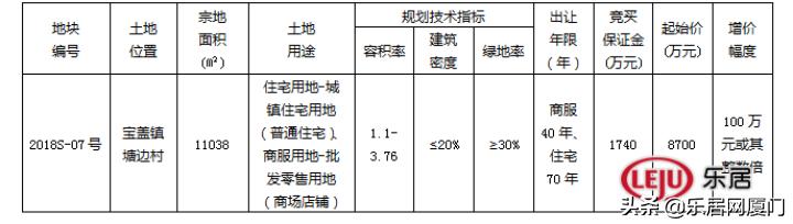 土拍预告|2020年石狮首拍！商住地最高限价13010元/㎡