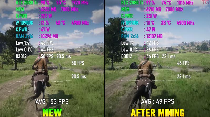 二手挖矿显卡值不值得买,买二手显卡来挖矿